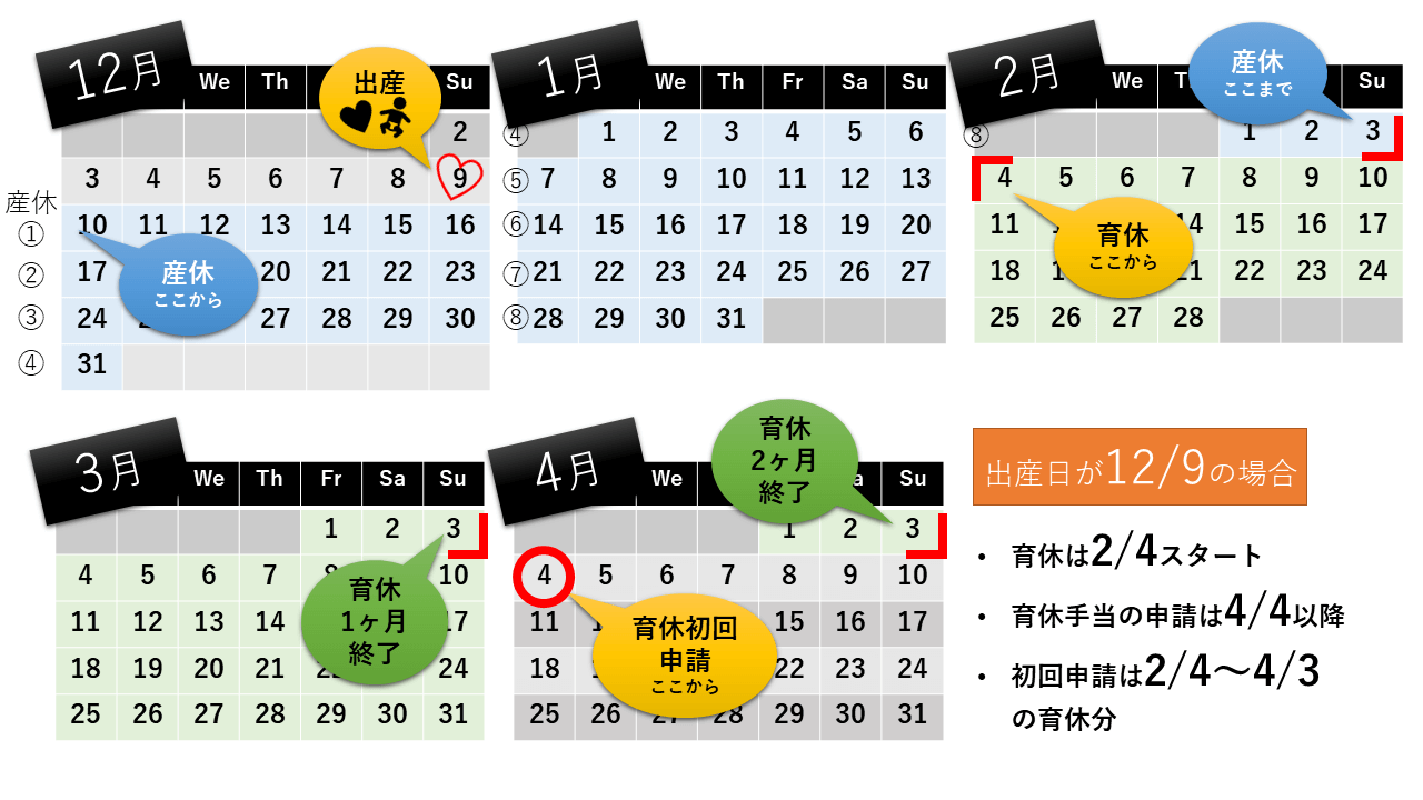 「育児休業給付金」初回の支給日はいつ？出産日から4～5ヶ月後。産休終了＆育休開始から2～3ヶ月後。