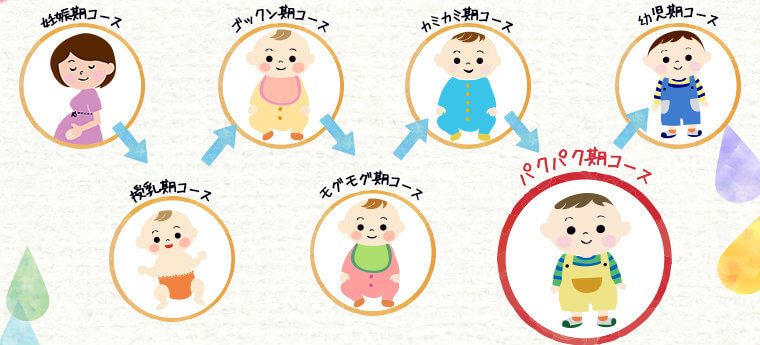 オイシックスに新カテゴリ(パクパク期)が追加!【Oisix】