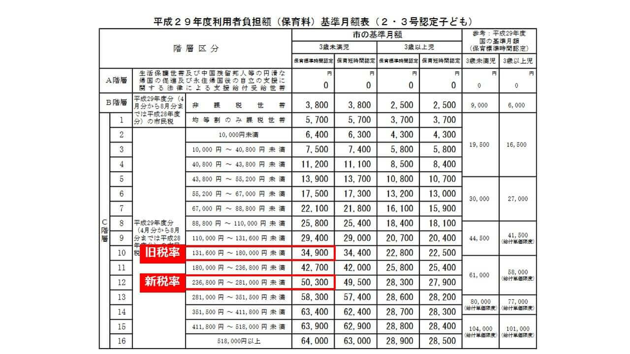 保育料利用額