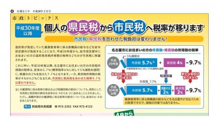 市民税と県民税