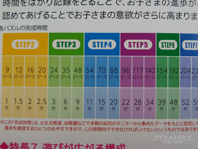 くもんジグソーパズル