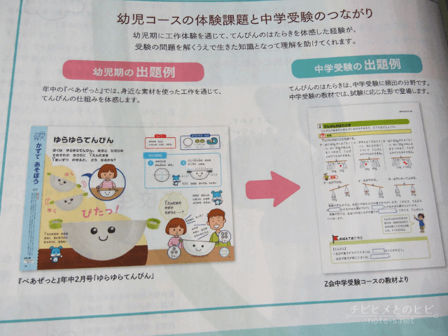 Z会幼児コース　中学受験