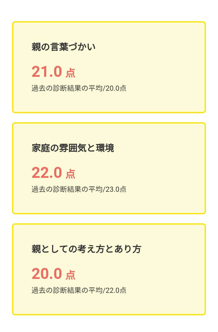ポピー　親力チェック