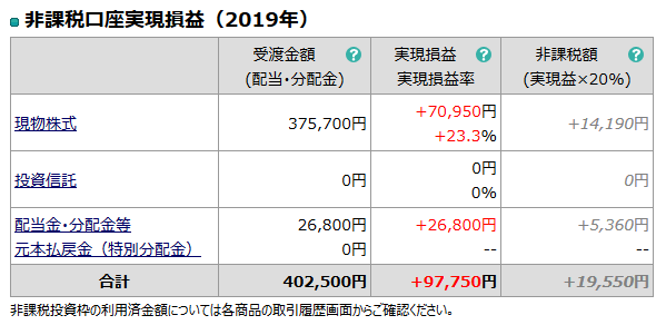 主婦　投資　おすすめ