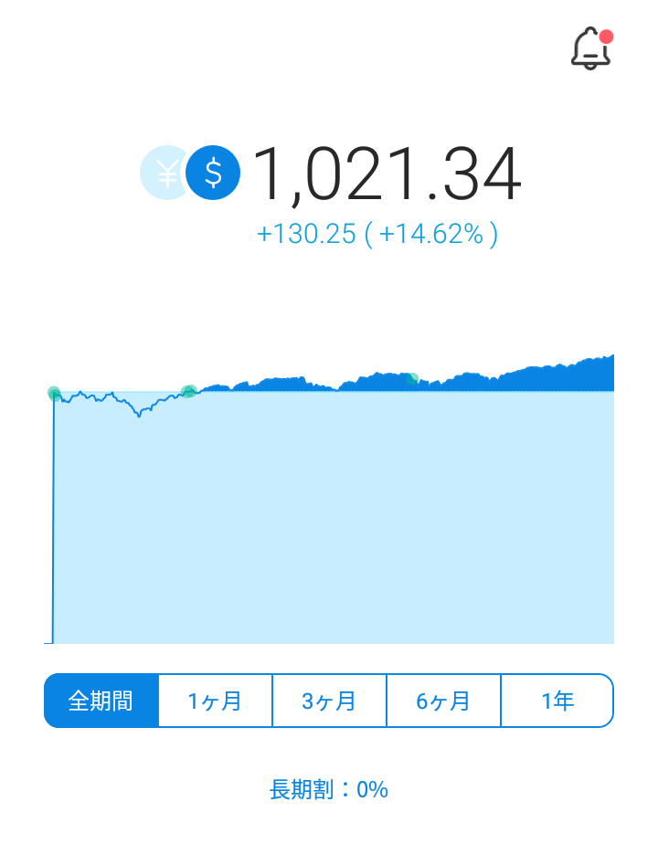 主婦　投資　おすすめ