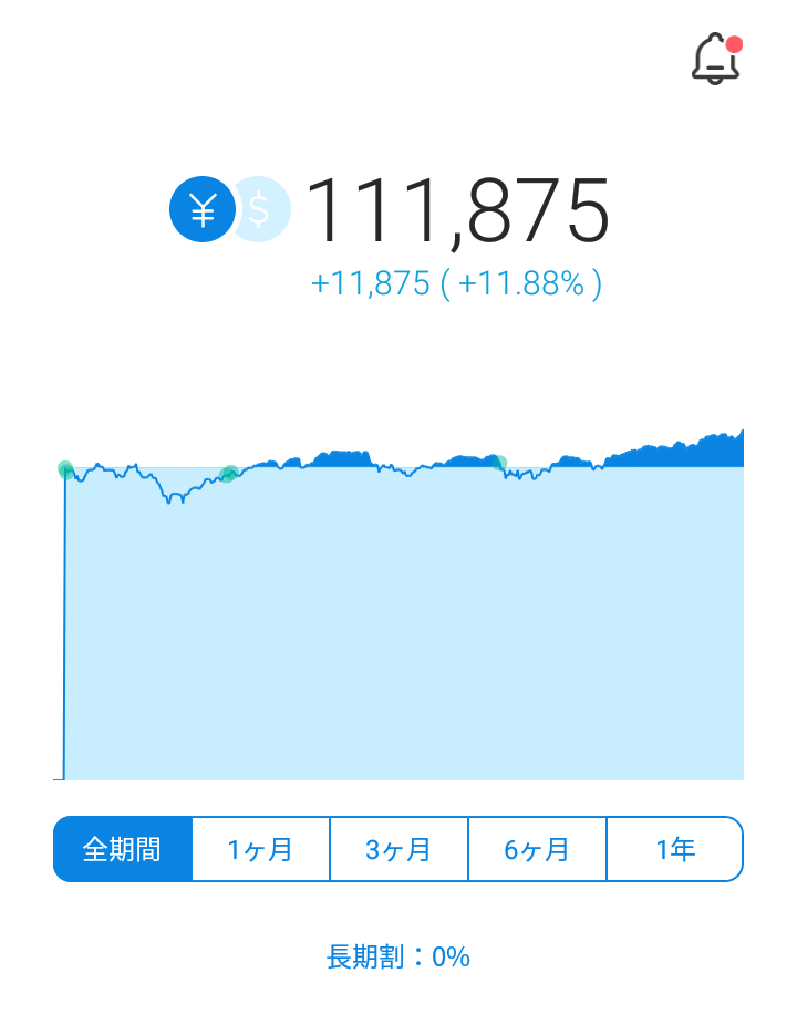 主婦　投資　おすすめ