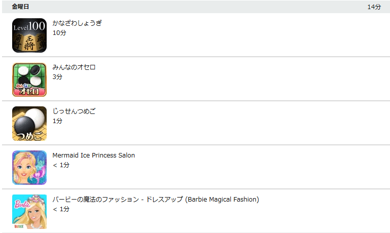 アマゾンキッズタブレット