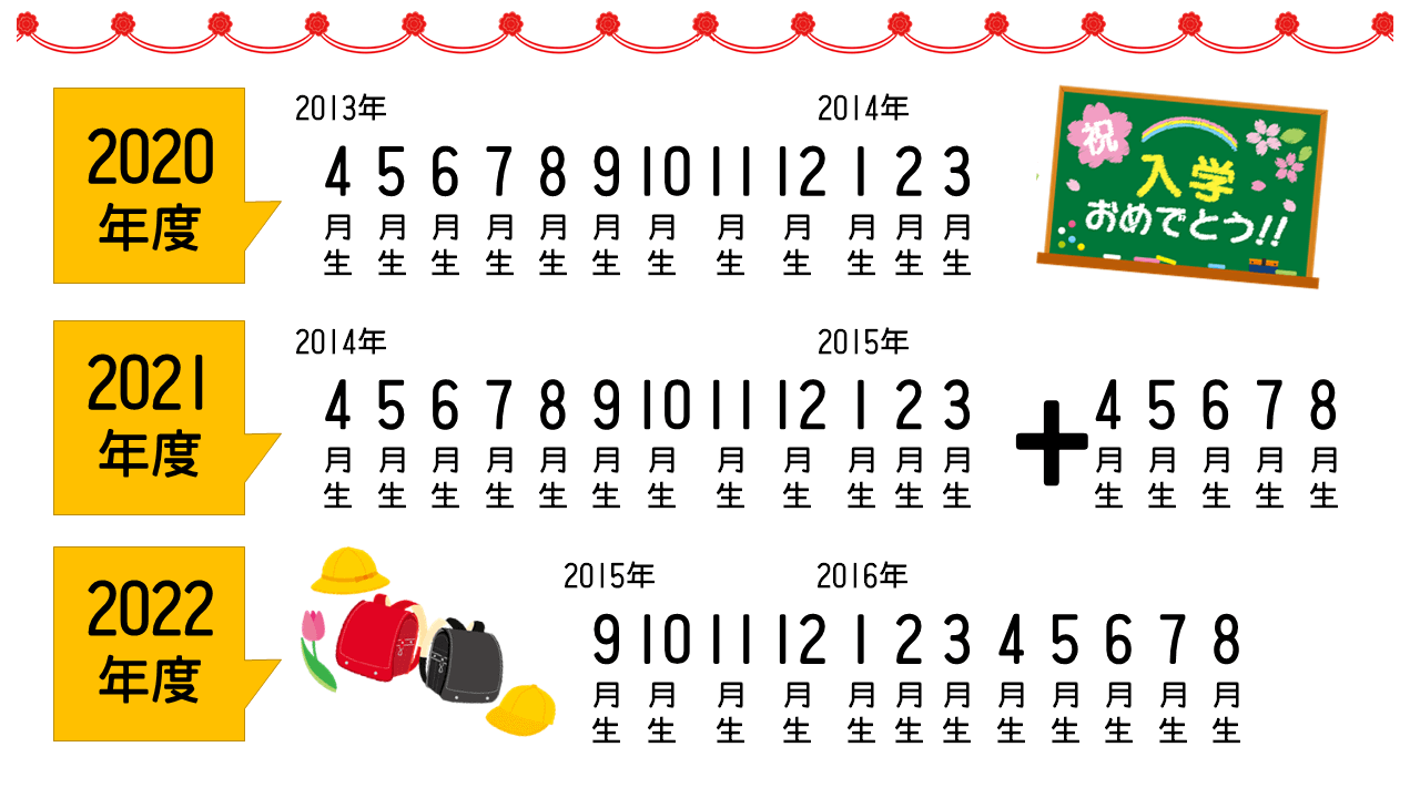 9月入学