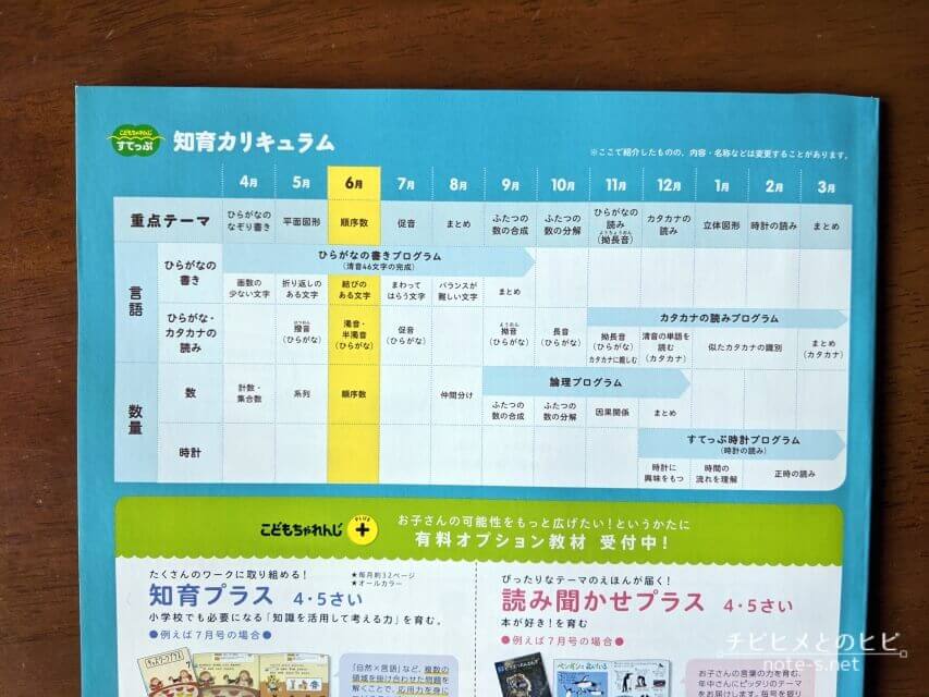 こどもちゃれんじすてっぷ6月号-思考力特化コース　口コミ