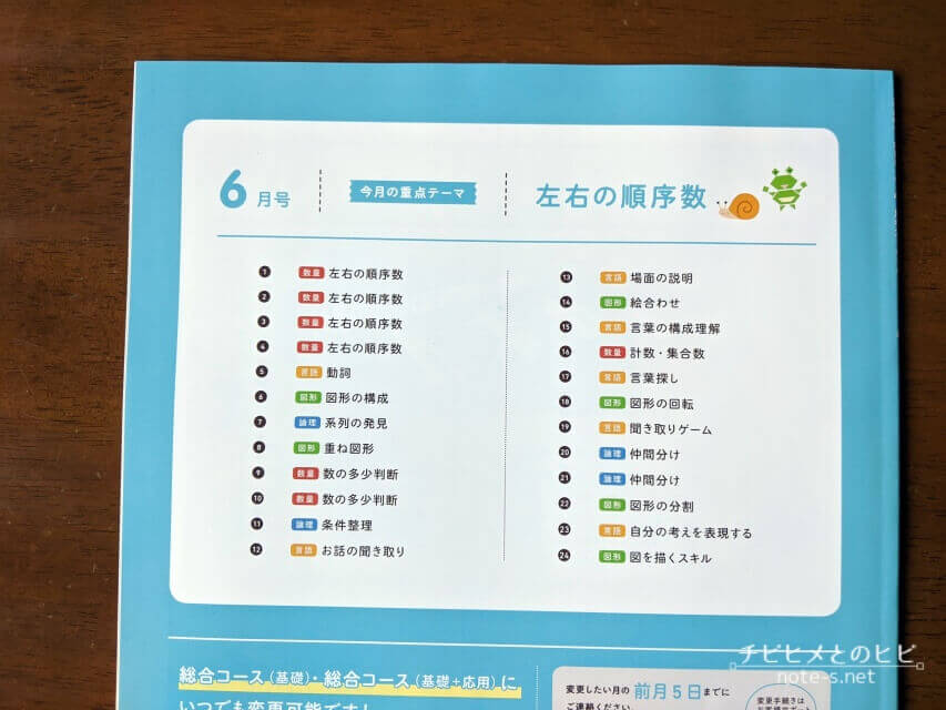 こどもちゃれんじすてっぷ6月号-思考力特化コース　口コミ